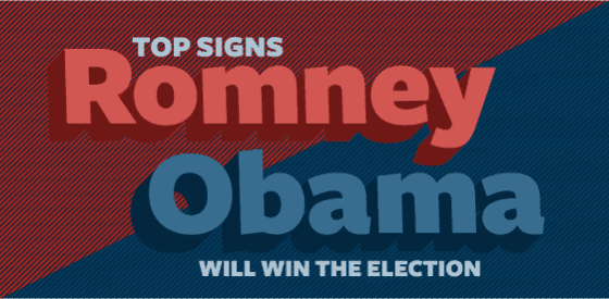 Who Will Win the Election