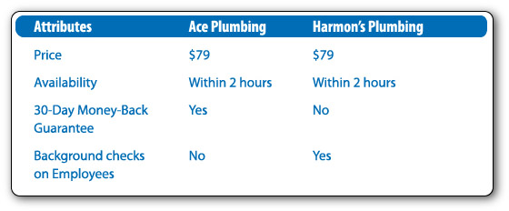 Chart 2