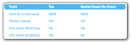 Chart 4