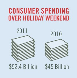 Consumer Spending Graph 1