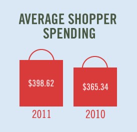 Consumer Spending Graph 3