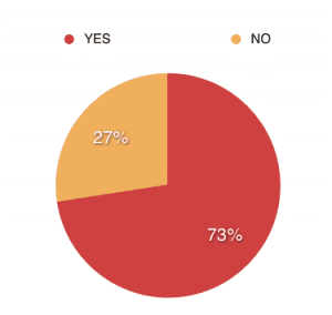 Political-Surveys