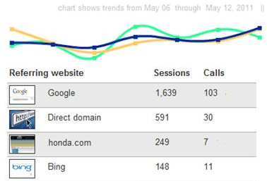 digital marketing tracking