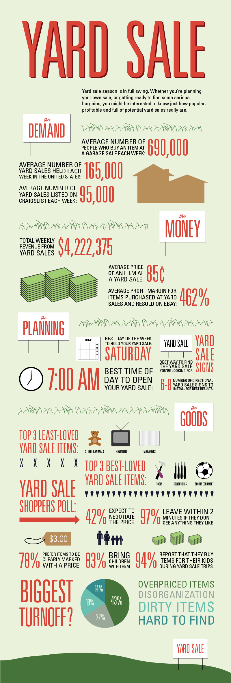 Yard Sale Infographic Facts & Statistics Blog