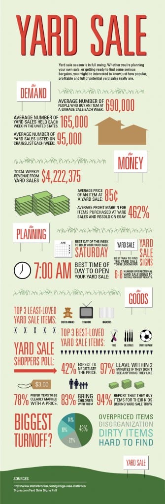 YardSaleInfoGraphicS