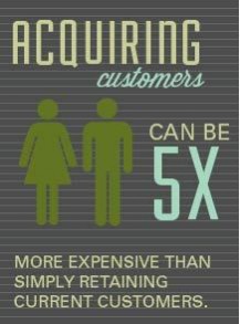 acquiring customers