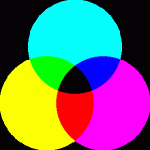 CMYK Color Wheel