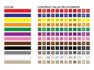 Color Contrast Chart