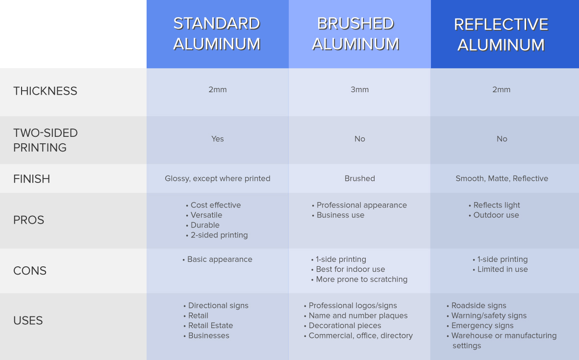 Aluminum Types Chart