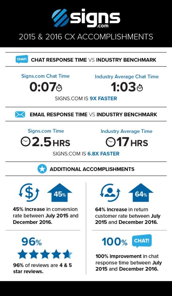 Steve Awards Infographic v2