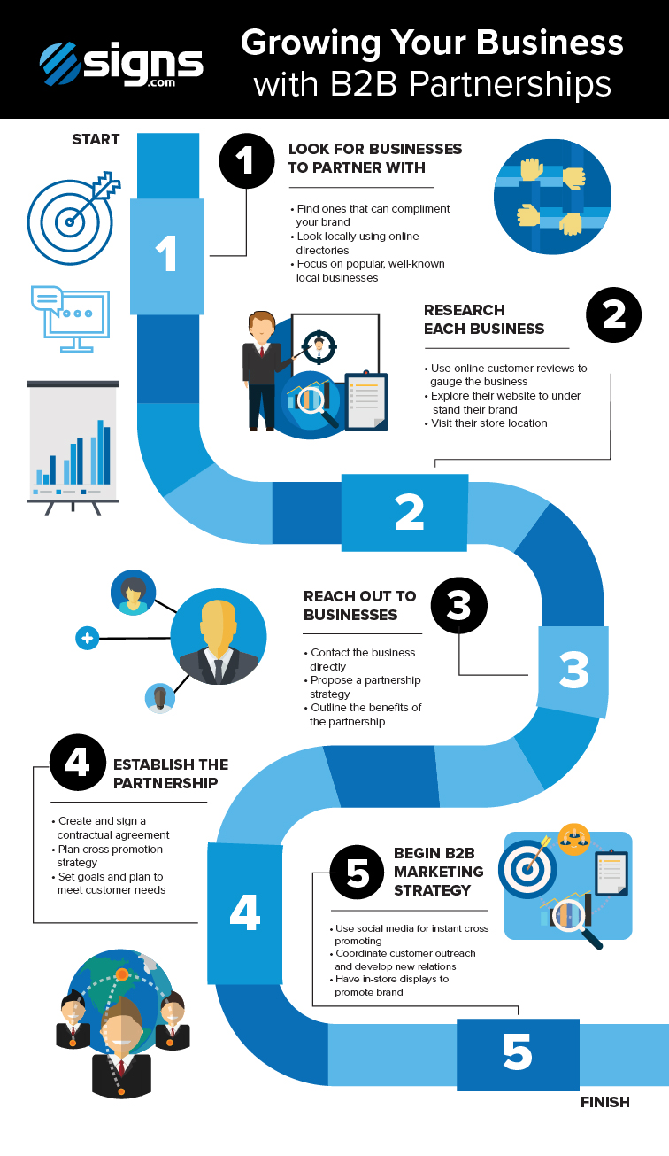 B2B Partnership guide