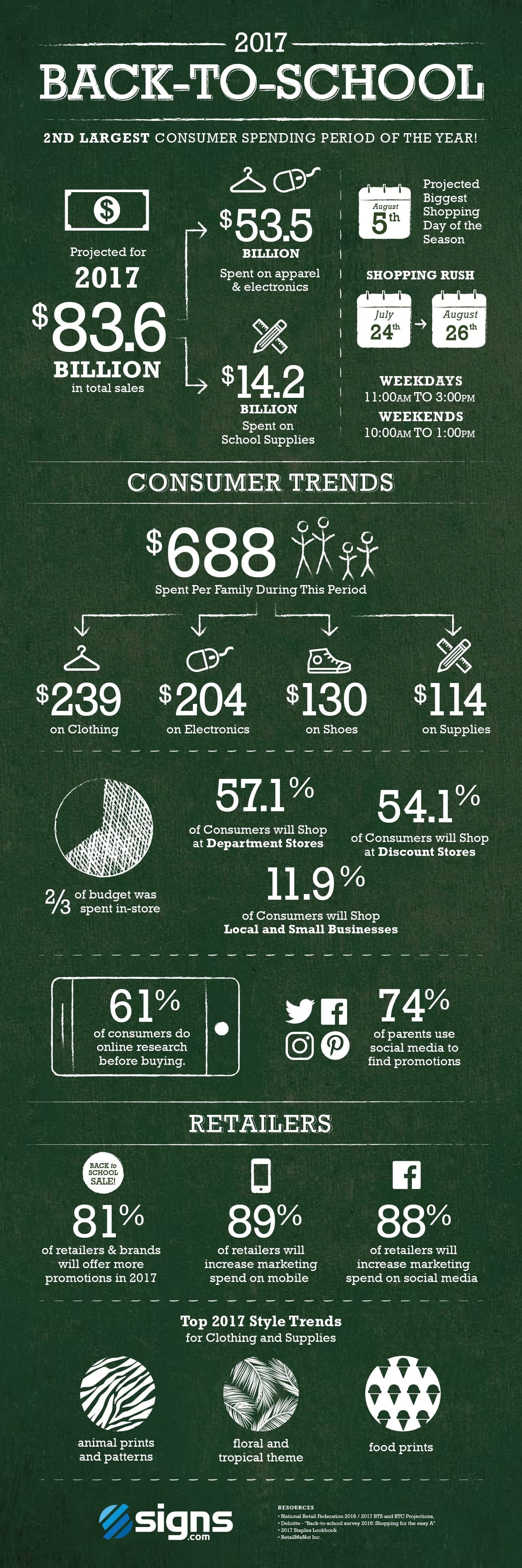 Back to School Sales 2017 infographic