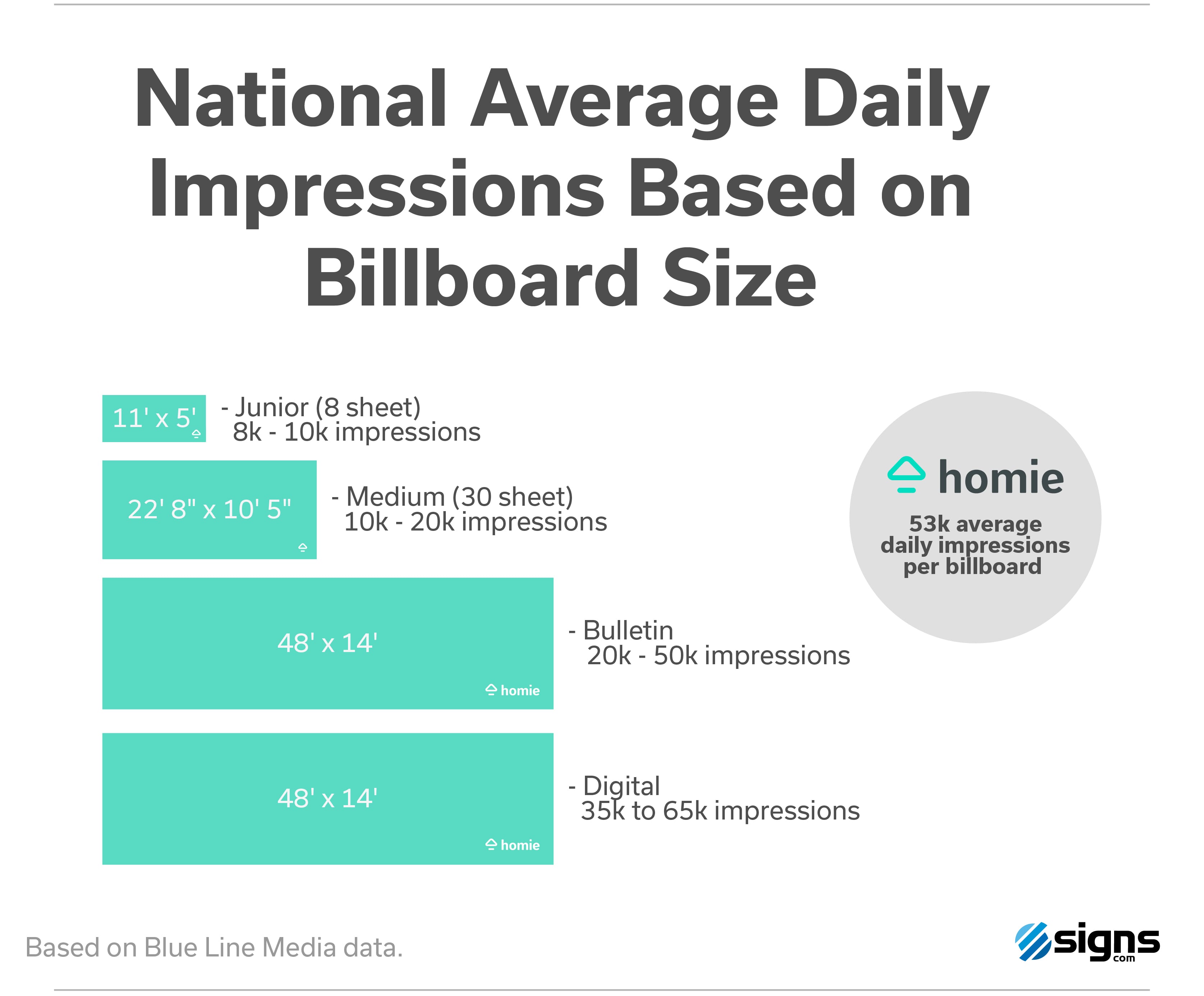 Homie Nation Average Billboard Impressions