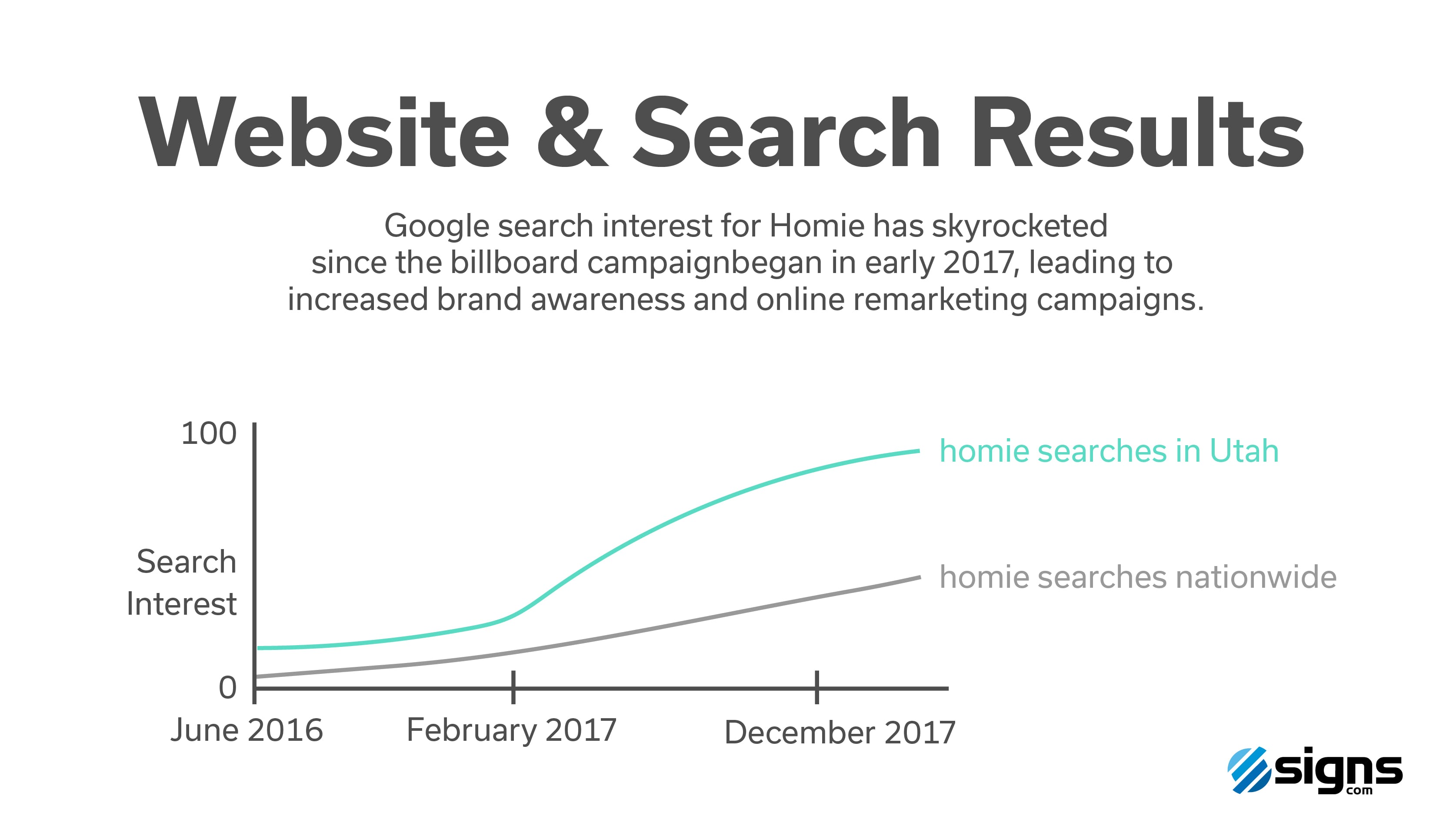 Homie Website and Search Results