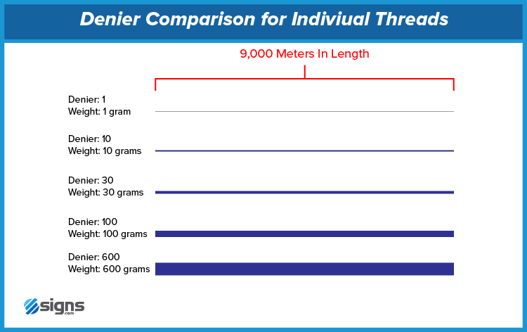 Vinyl Banner Thickness Chart