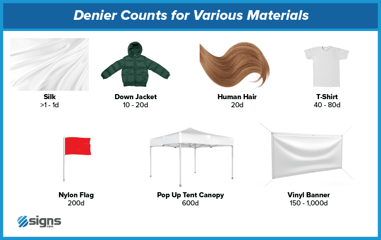 Denier Count for Silk, Jacket, Hair, T-shirt, Flag, Tent, and Banner