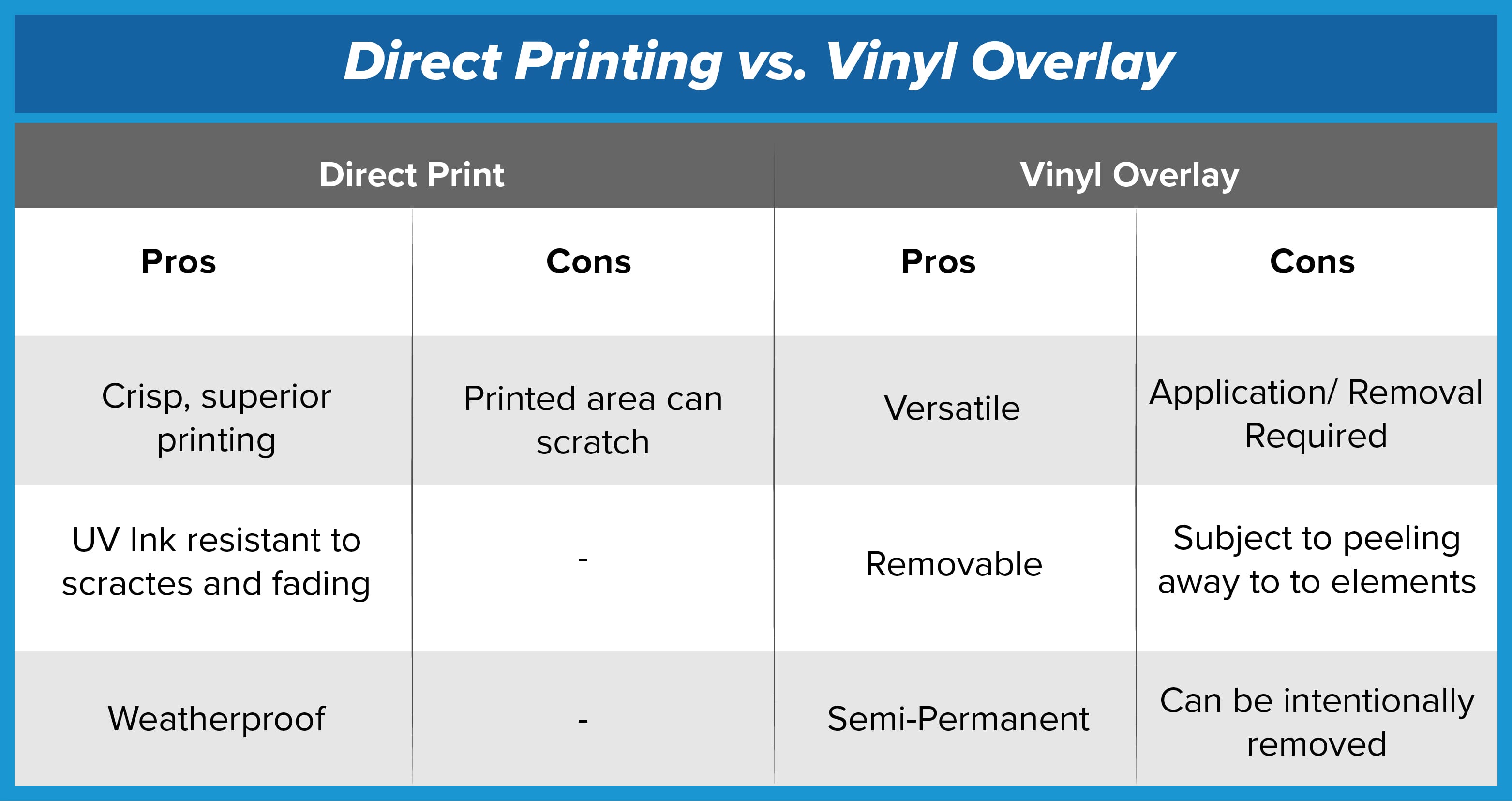 Vinyl Pricing Chart