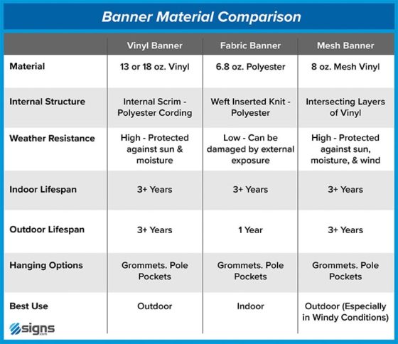 Banner material comparison chart