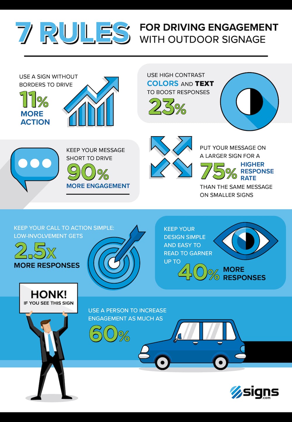 Infographic showing the 7 rules for driving engagement with outdoor signage.