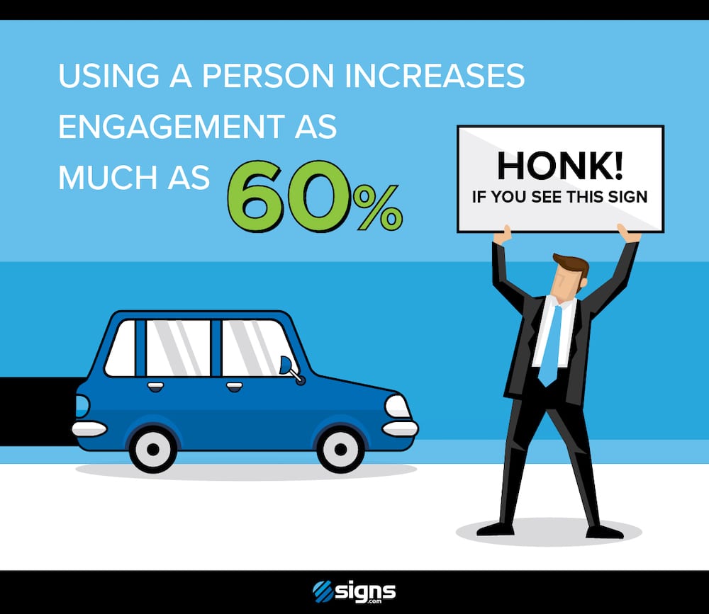 Stand-alone infographic showing how a person holding a sign can raise engagement as much as 60%.