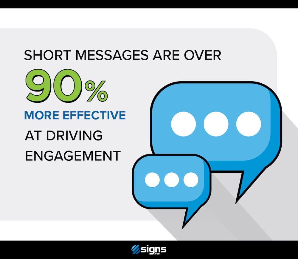 Stand-alone infographic showing that short messages on signs are over 90% effective at driving engagement than long messages.