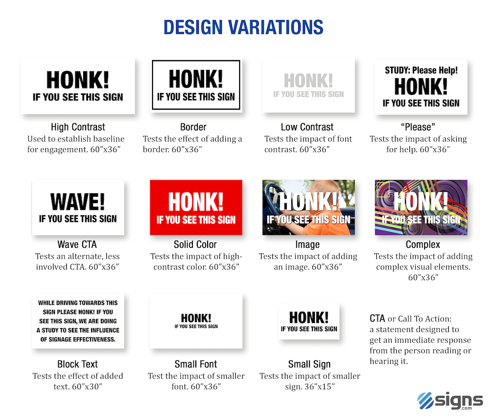 Table showing all design variations for sign engagement research.